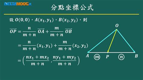 外分比|9年級數學｜內分比&外分